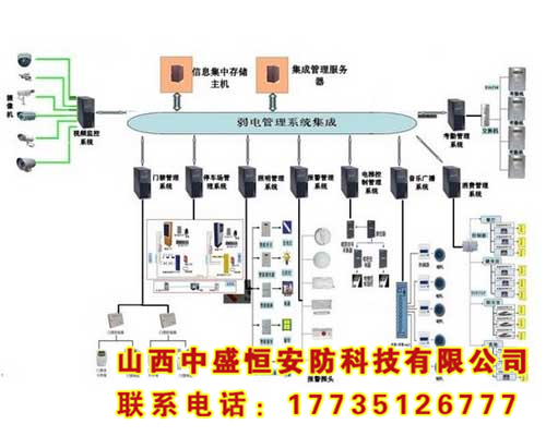 樓宇智能管理系統(tǒng)