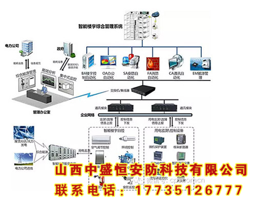 樓宇智能管理系統(tǒng)