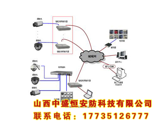 智能監(jiān)控系統(tǒng)